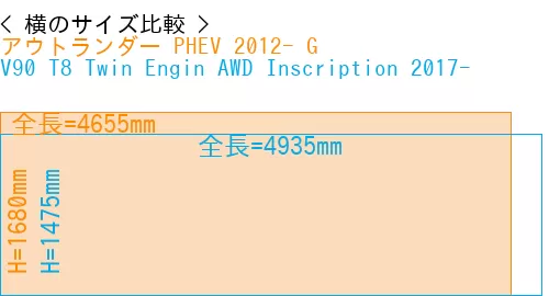 #アウトランダー PHEV 2012- G + V90 T8 Twin Engin AWD Inscription 2017-